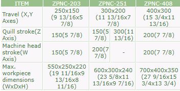 SPECS_ZPNC-408_EDM.JPG