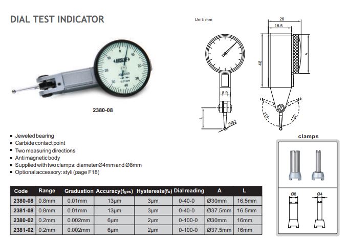 DAIL TEST INDICATOR SPEC